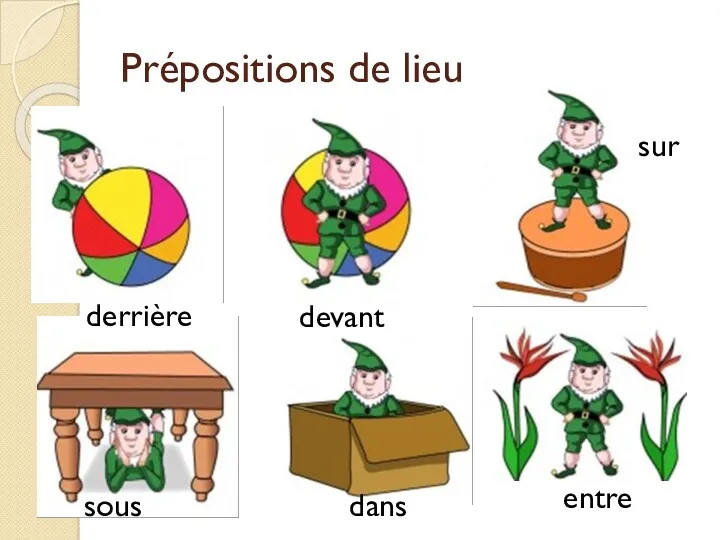 Prépositions de lieu derrière devant sur sous dans entre