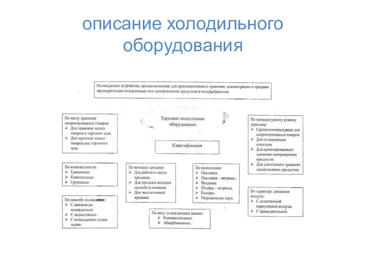 описание холодильного оборудования