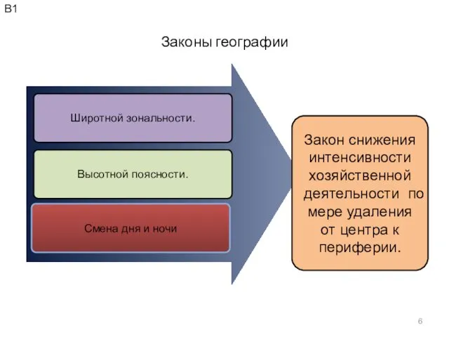 Законы географии Широтной зональности. Высотной поясности. Смена дня и ночи