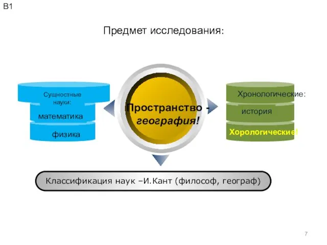 Предмет исследования: Пространство - география! Классификация наук –И.Кант (философ, географ)