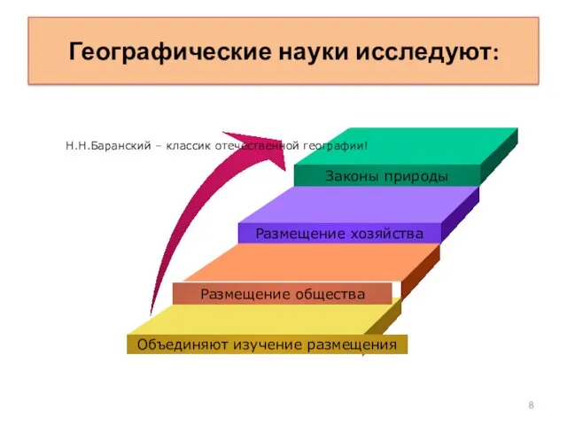 Географические науки исследуют: