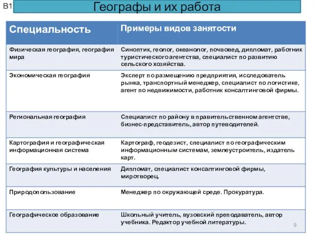 Географы и их работа В1