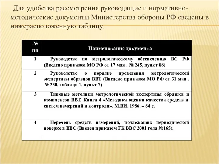 Для удобства рассмотрения руководящие и нормативно-методические документы Министерства обороны РФ сведены в нижерасположенную таблицу.