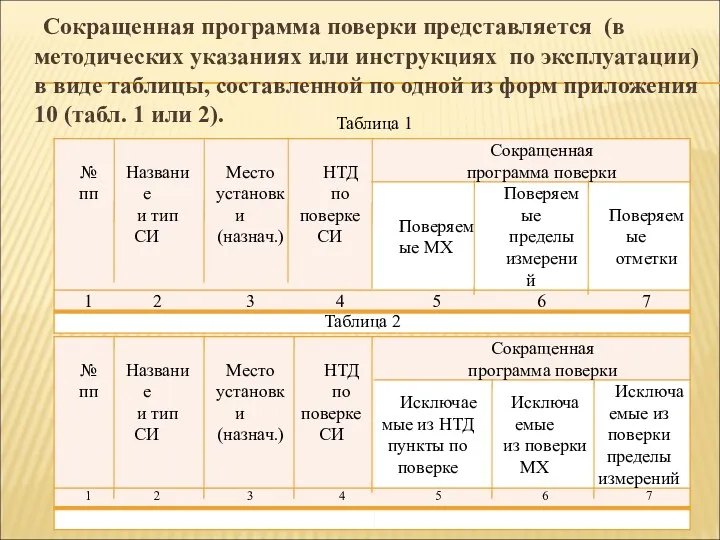 Сокращенная программа поверки представляется (в методических указаниях или инструкциях по