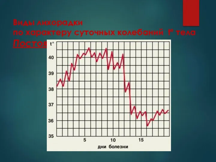 Виды лихорадки по характеру суточных колебаний tº тела Постоянная лихорадка