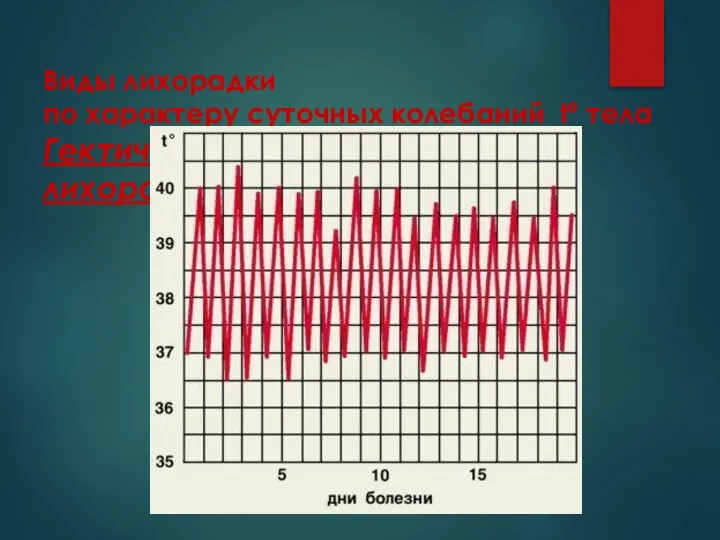 Виды лихорадки по характеру суточных колебаний tº тела Гектическая (истощающая)лихорадка