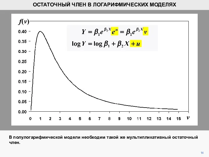 v f(v) 14 ОСТАТОЧНЫЙ ЧЛЕН В ЛОГАРИФМИЧЕСКИХ МОДЕЛЯХ В полулогарифмической