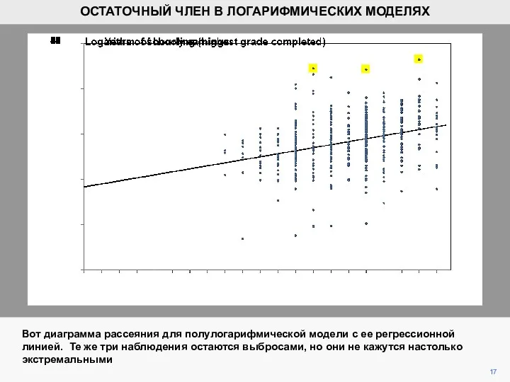 17 Вот диаграмма рассеяния для полулогарифмической модели с ее регрессионной