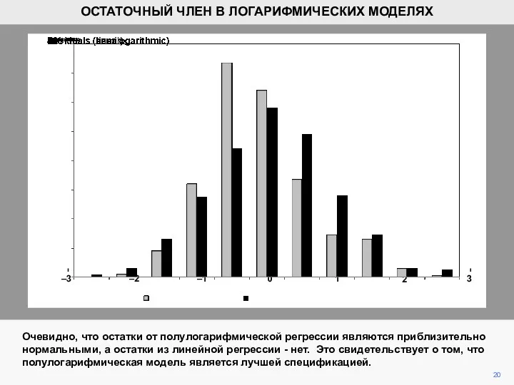 20 0 –1 –2 –3 1 2 3 ОСТАТОЧНЫЙ ЧЛЕН