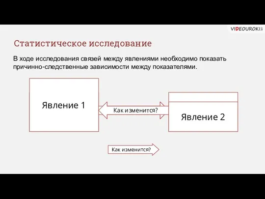 Статистическое исследование В ходе исследования связей между явлениями необходимо показать