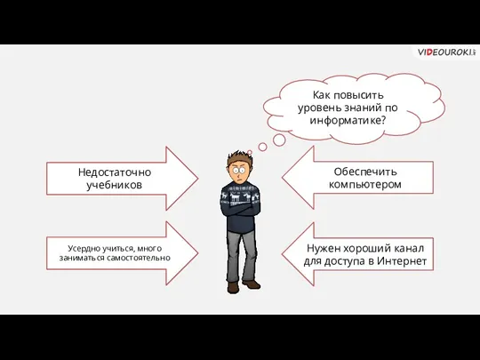 Как повысить уровень знаний по информатике? Усердно учиться Обеспечить учебниками