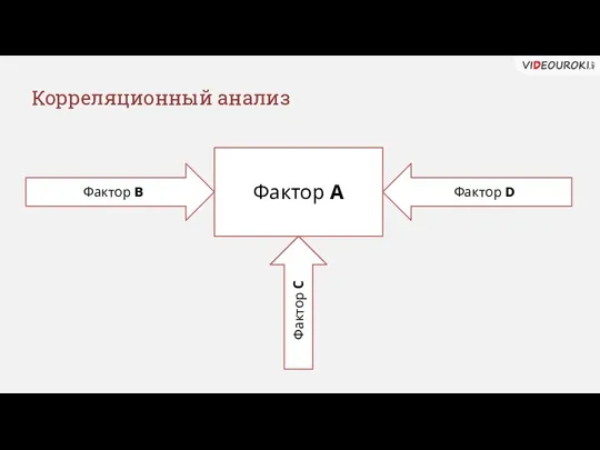 Корреляционный анализ Фактор А Фактор В Фактор С Фактор D