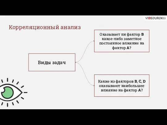 Виды задач Оказывает ли фактор В какое-либо заметное постоянное влияние