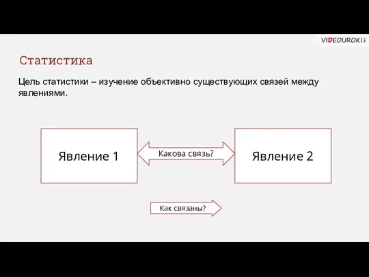 Статистика Цель статистики – изучение объективно существующих связей между явлениями.