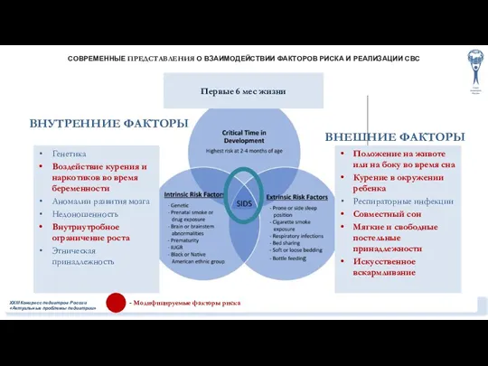 Первые 6 мес жизни ВНУТРЕННИЕ ФАКТОРЫ Генетика Воздействие курения и