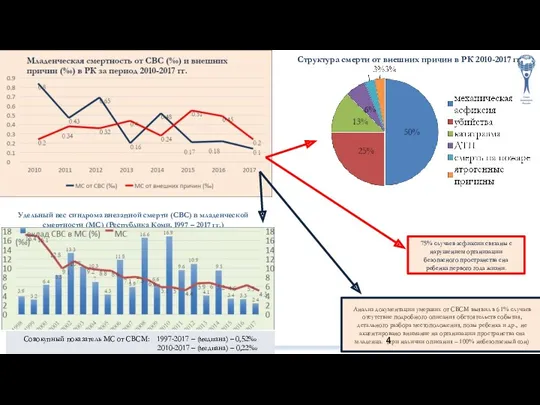 Структура смерти от внешних причин в РК 2010-2017 гг. Удельный