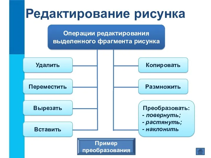 Редактирование рисунка Операции редактирования выделенного фрагмента рисунка Удалить Переместить Вырезать