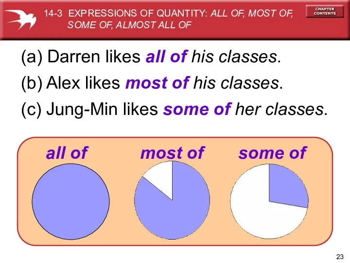 (a) Darren likes all of his classes. (b) Alex likes most of his