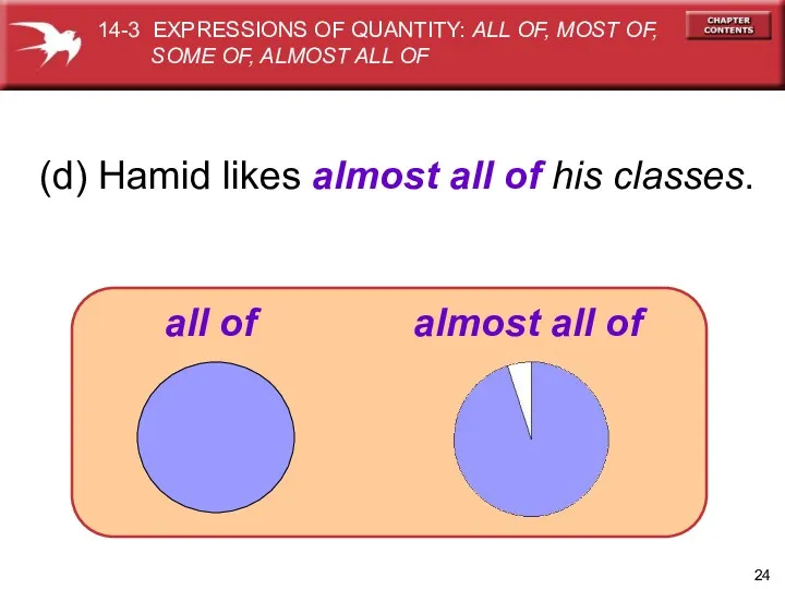 (d) Hamid likes almost all of his classes. all of almost all of