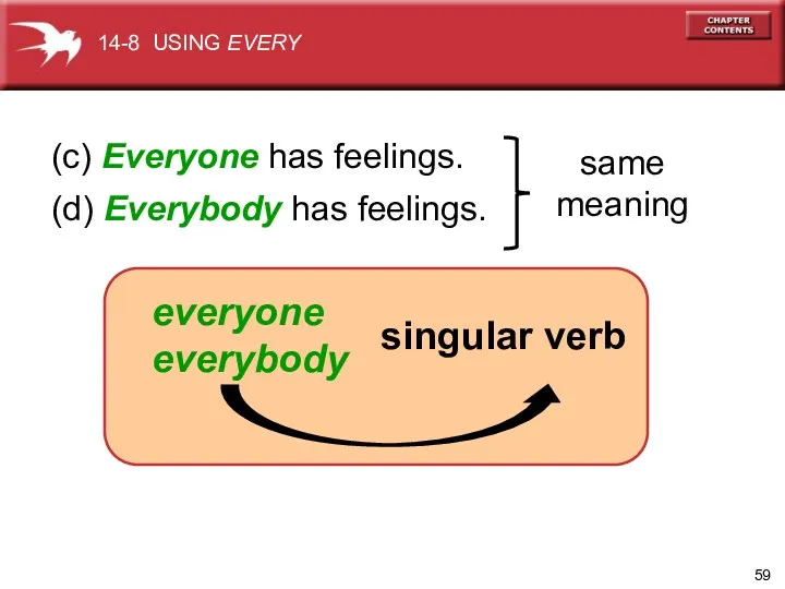 (c) Everyone has feelings. (d) Everybody has feelings. same meaning everyone everybody singular