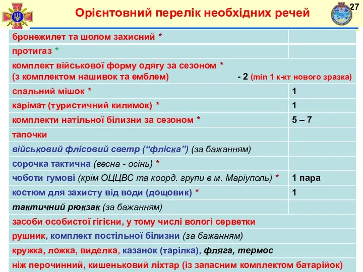 Орієнтовний перелік необхідних речей