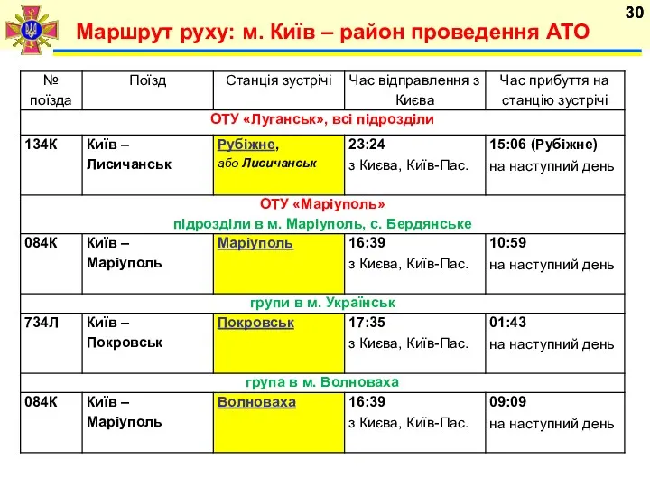 Маршрут руху: м. Київ – район проведення АТО