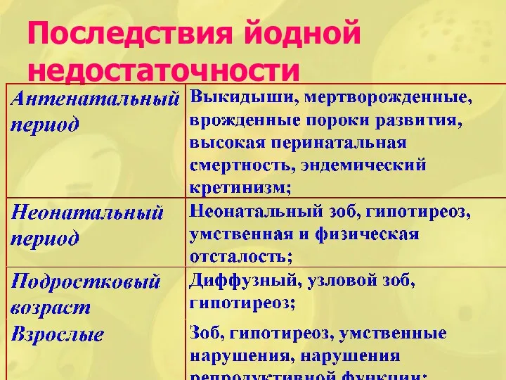 Последствия йодной недостаточности