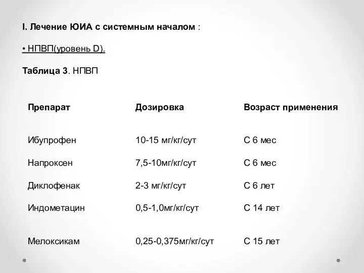 I. Лечение ЮИА с системным началом : • НПВП(уровень D). Таблица 3. НПВП