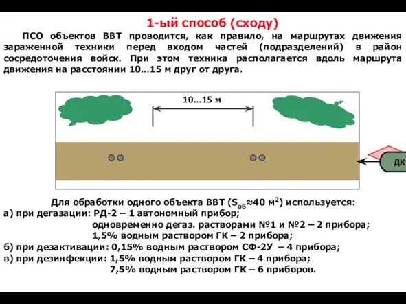 1-ый способ (сходу) ПСО объектов ВВТ проводится, как правило, на