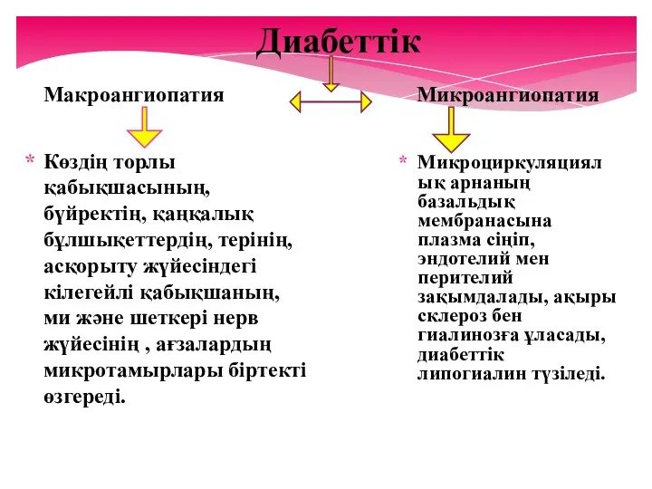 Макроангиопатия Көздің торлы қабықшасының, бүйректің, қаңқалық бұлшықеттердің, терінің, асқорыту жүйесіндегі