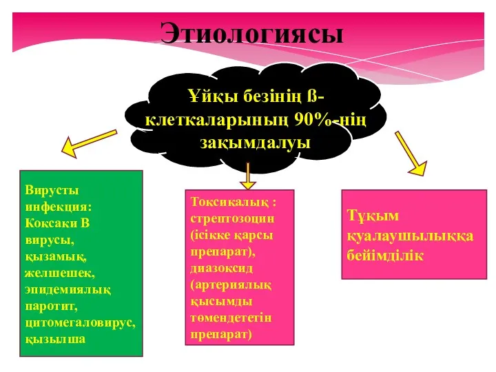 Этиологиясы Ұйқы безінің ß-клеткаларының 90%-нің зақымдалуы Вирусты инфекция: Коксаки B