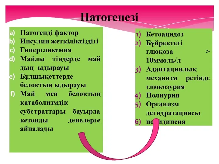 Патогенезі Патогенді фактор Инсулин жеткіліксіздігі Гипергликемия Майлы тіндерде май дың