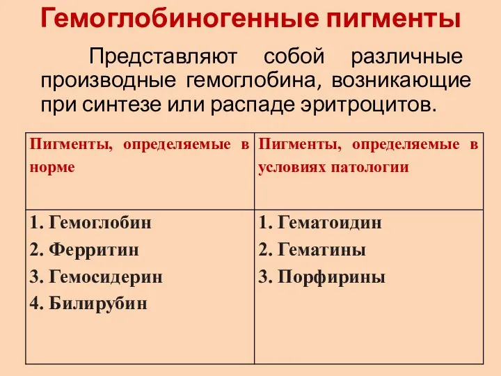 Гемоглобиногенные пигменты Представляют собой различные производные гемоглобина, возникающие при синтезе или распаде эритроцитов.