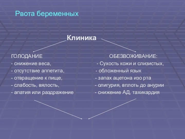 Рвота беременных Клиника ГОЛОДАНИЕ ОБЕЗВОЖИВАНИЕ: - снижение веса, - Сухость кожи и слизистых,