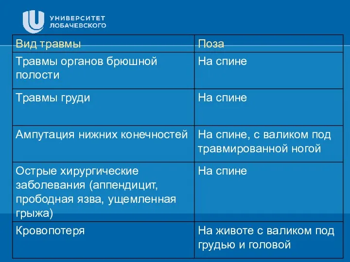 Заголовок Подзаголовок презентации Цифровая 3D-медицина Результаты в области компьютерной графики и геометрического моделирования