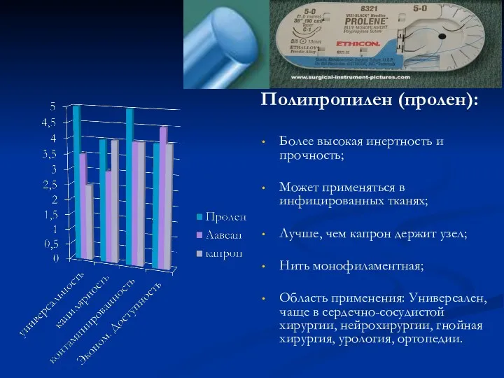 Полипропилен (пролен): Более высокая инертность и прочность; Может применяться в