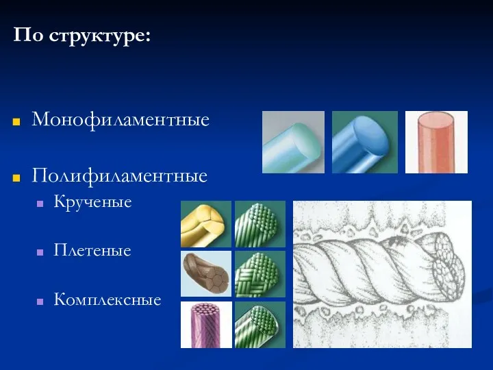 По структуре: Монофиламентные Полифиламентные Крученые Плетеные Комплексные