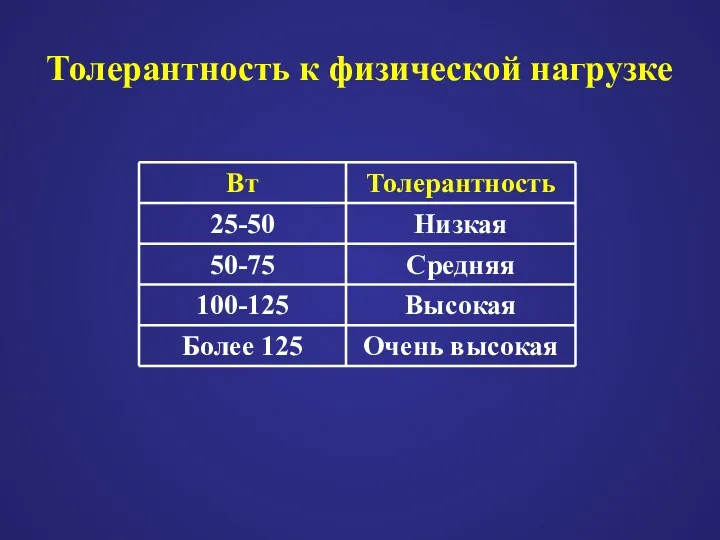 Толерантность к физической нагрузке