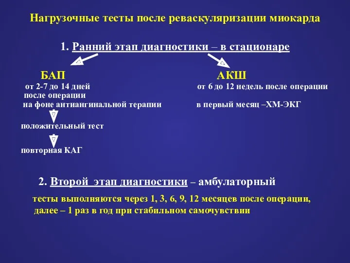 Нагрузочные тесты после реваскуляризации миокарда 1. Ранний этап диагностики –