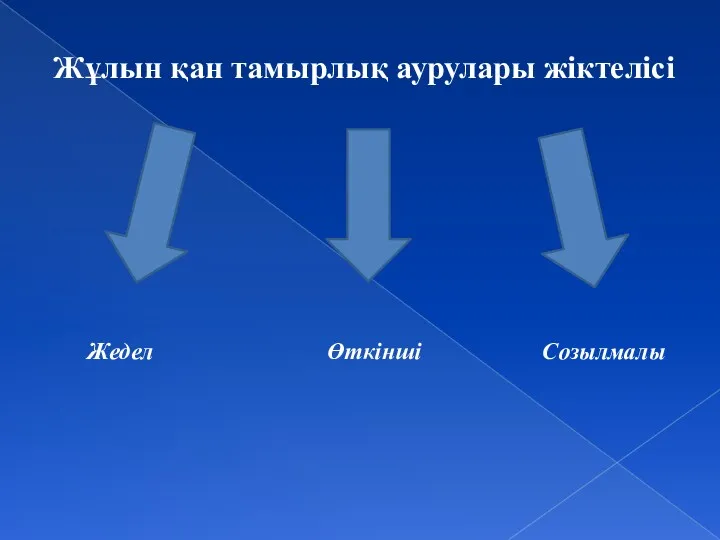 Жұлын қан тамырлық аурулары жіктелісі Жедел Өткінші Созылмалы