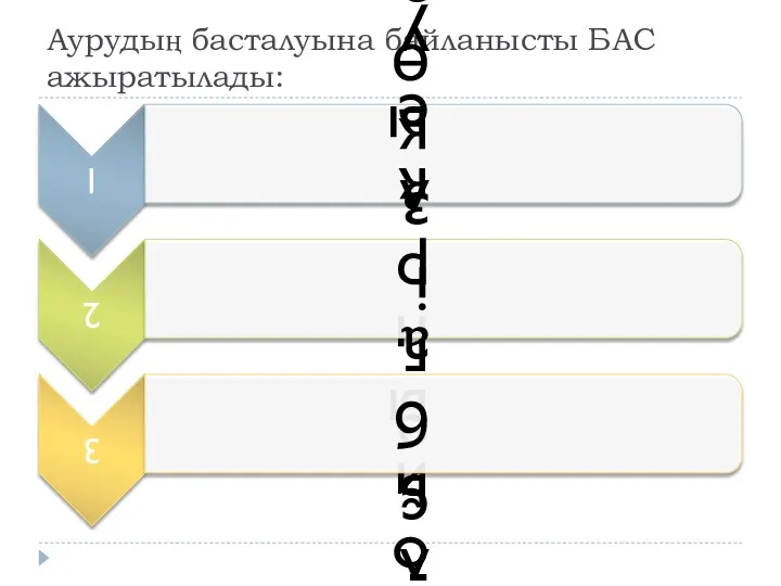 Аурудың басталуына байланысты БАС ажыратылады: