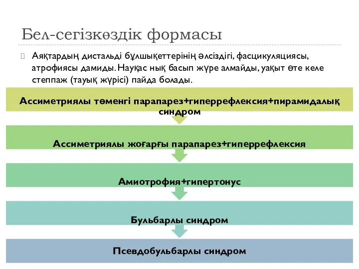 Бел-сегізкөздік формасы Аяқтардың дистальді бұлшықеттерінің әлсіздігі, фасцикуляциясы, атрофиясы дамиды. Науқас нық басып жүре