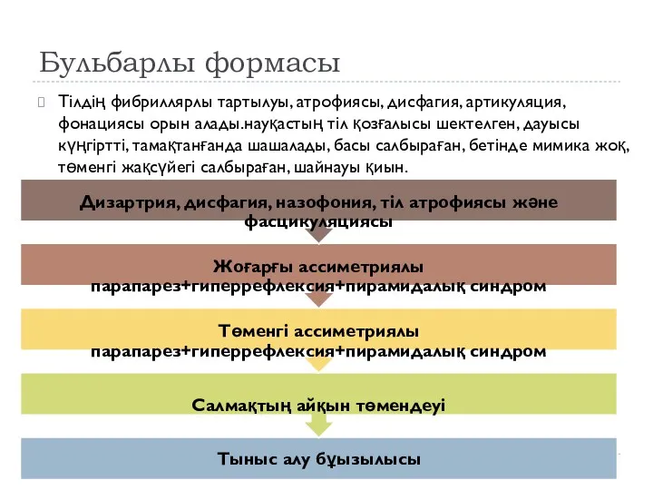 Бульбарлы формасы Тілдің фибриллярлы тартылуы, атрофиясы, дисфагия, артикуляция, фонациясы орын алады.науқастың тіл қозғалысы