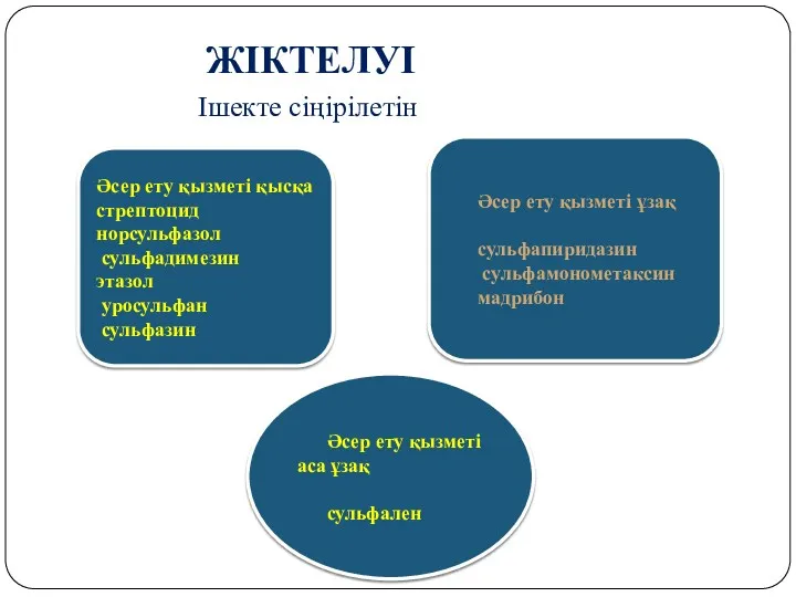 ЖІКТЕЛУІ Ішекте сіңірілетін Әсер ету қызметі қысқа стрептоцид норсульфазол сульфадимезин