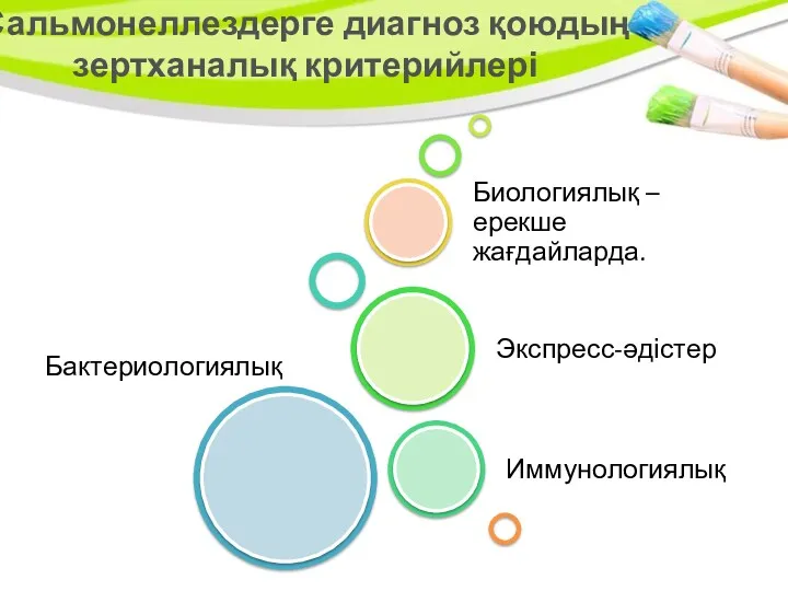 Сальмонеллездерге диагноз қоюдың зертханалық критерийлері