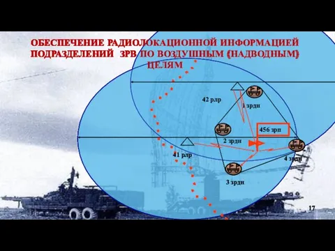 ОБЕСПЕЧЕНИЕ РАДИОЛОКАЦИОННОЙ ИНФОРМАЦИЕЙ ПОДРАЗДЕЛЕНИЙ ЗРВ ПО ВОЗДУШНЫМ (НАДВОДНЫМ) ЦЕЛЯМ