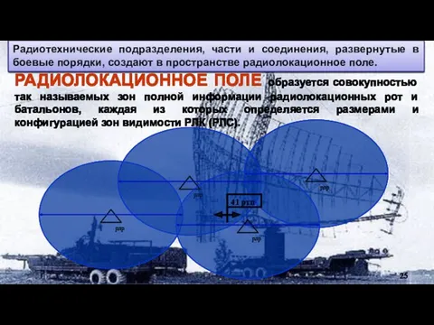 РАДИОЛОКАЦИОННОЕ ПОЛЕ образуется совокупностью так называемых зон полной информации радиолокационных