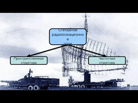 2. Общие принципы построения боевого порядка радиотехнической бригады (полка) Сплошное радиолокационное поле Пространственная структура Частотная структура