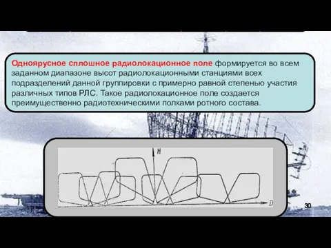 2. Общие принципы построения боевого порядка радиотехнической бригады (полка) Одноярусное