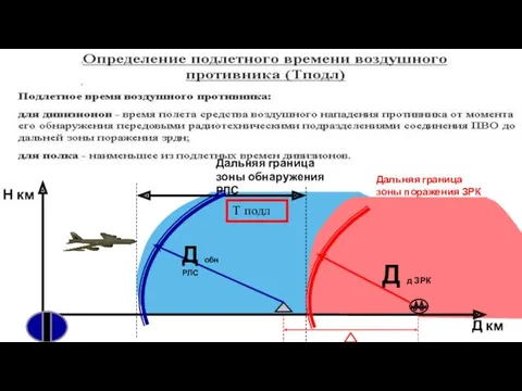 Н км Д км Дальняя граница зоны поражения ЗРК Дальняя